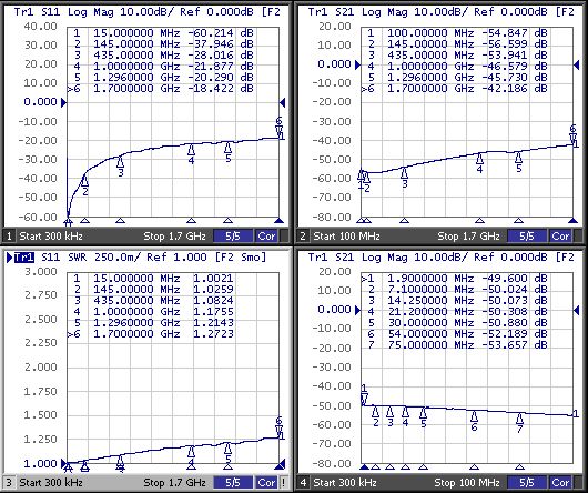 Messdaten Dummyload 500W