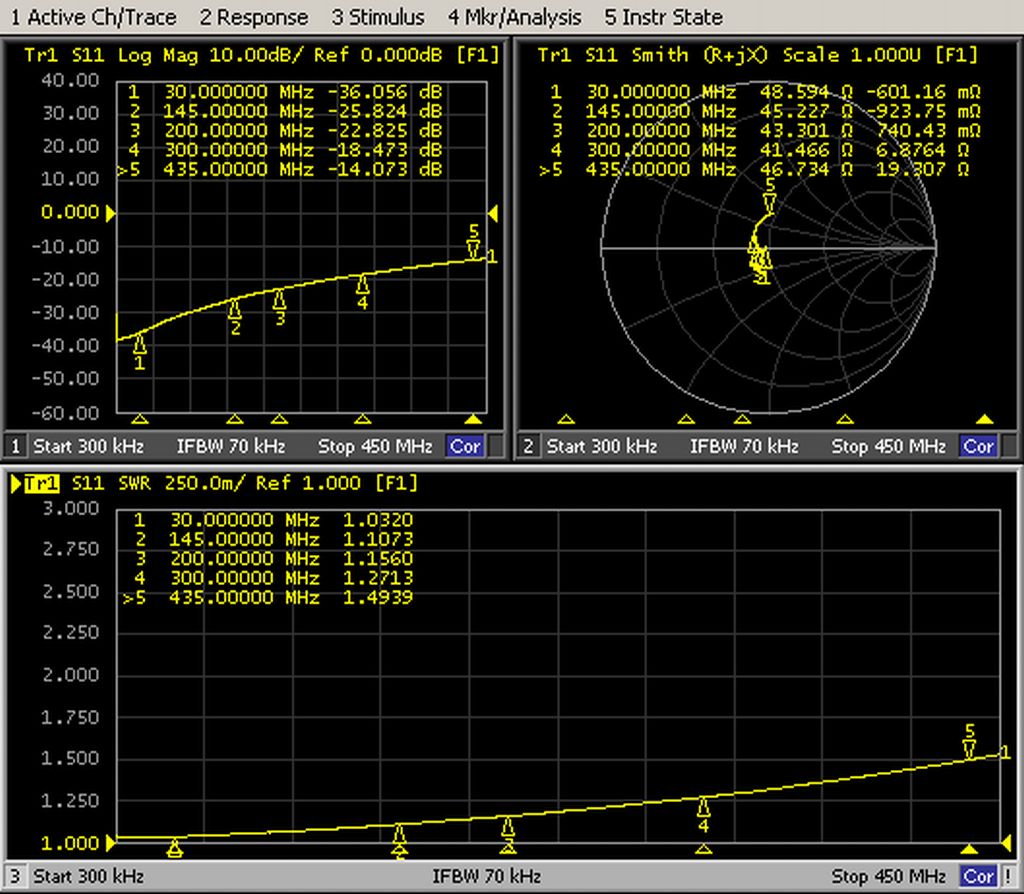 Dummyload_1kW_450MHz