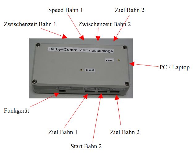 Controller_Anschluesse